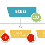 Incenticos eeducativos1