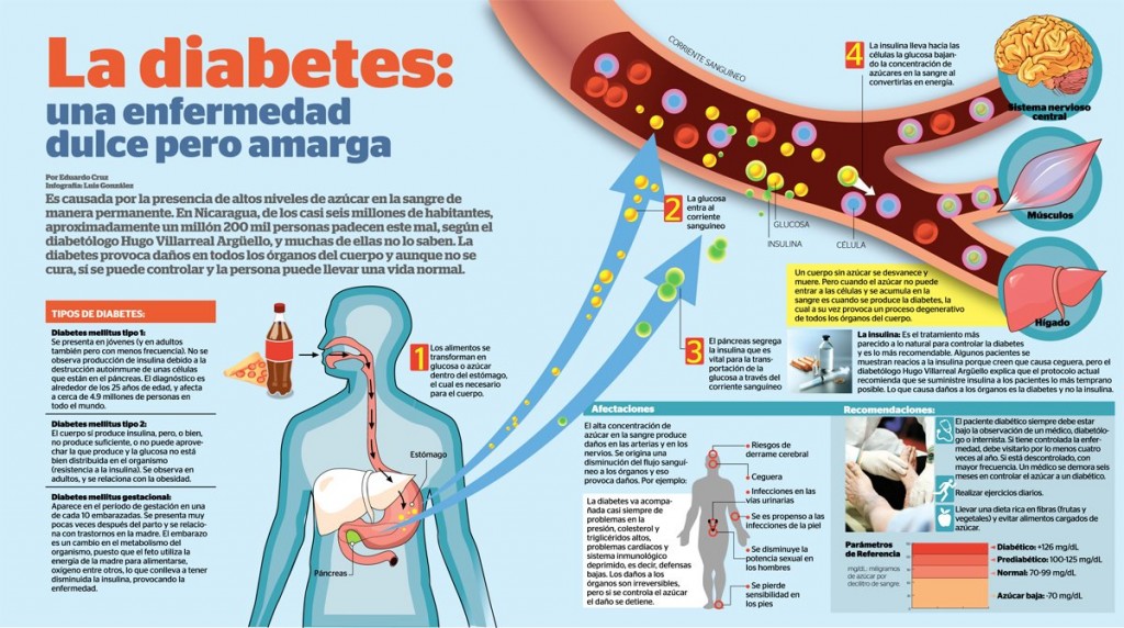 Diabetes2