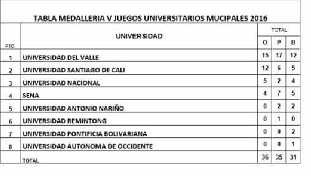 cuadro-de-medalleria