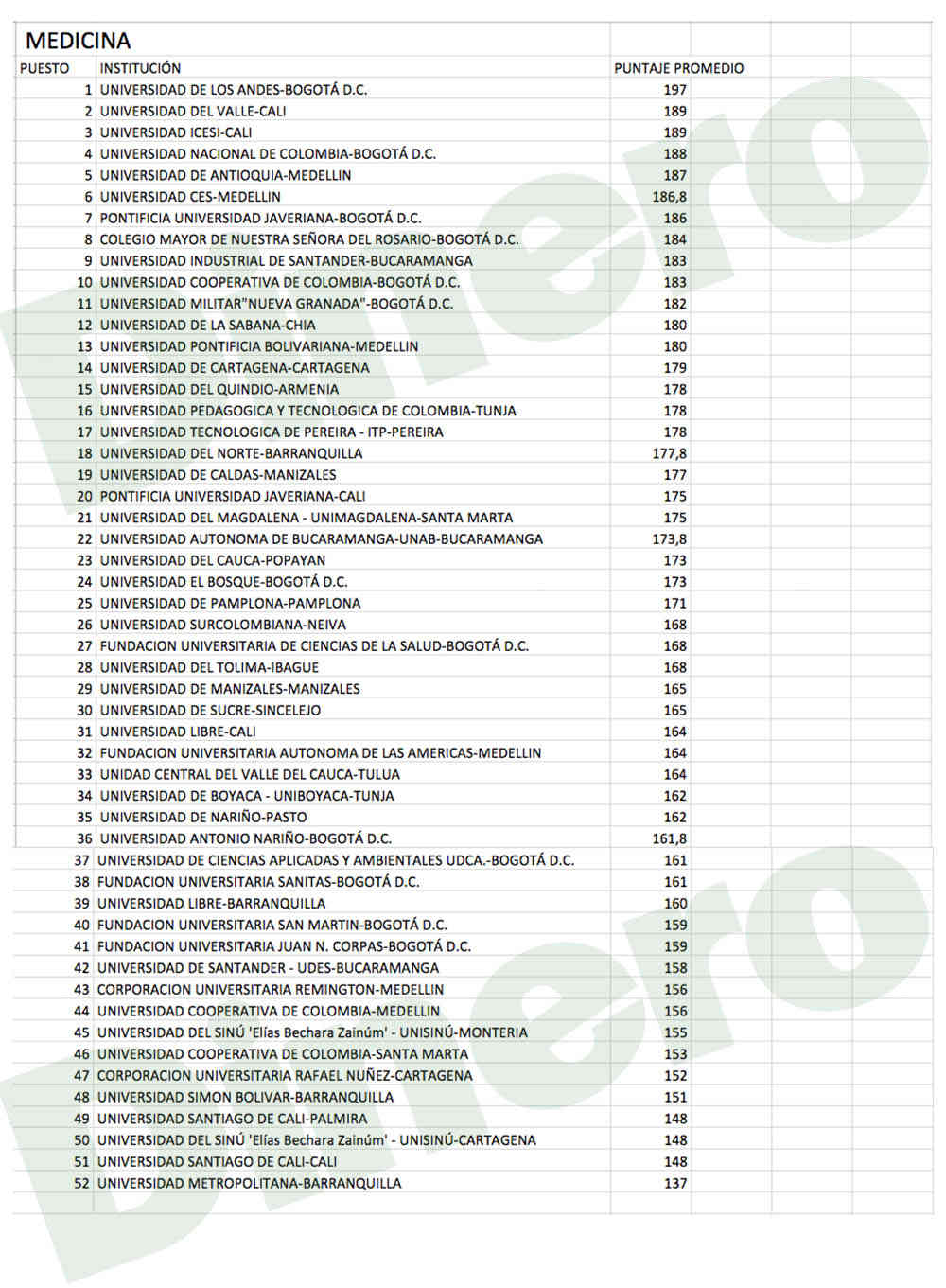 universidades-medicina